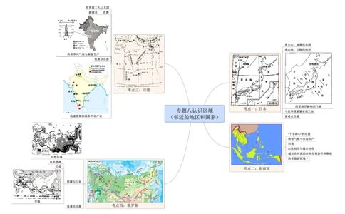 专题08认识区域（临近的地区和国家）（A4规格）_7地理中考复习_2023年中考复习资料_专项复习_2023年中考地理冲刺夺分思维导图-----