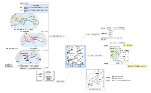 专题08认识区域（临近的地区和国家）（A4规格）_7地理中考复习_2023年中考复习资料_专项复习_2023年中考地理冲刺夺分思维导图-----