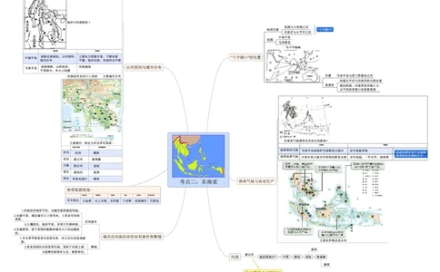 专题08认识区域（临近的地区和国家）（A4规格）_7地理中考复习_2023年中考复习资料_专项复习_2023年中考地理冲刺夺分思维导图-----