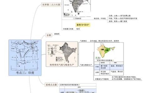专题08认识区域（临近的地区和国家）（A4规格）_7地理中考复习_2023年中考复习资料_专项复习_2023年中考地理冲刺夺分思维导图-----