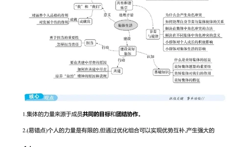 七年级下册第三单元　在集体中成长-学生版_9道法中考复习_2026年中考复习（更新中）_2026年中考道德与法治一轮复习学案（含答案）