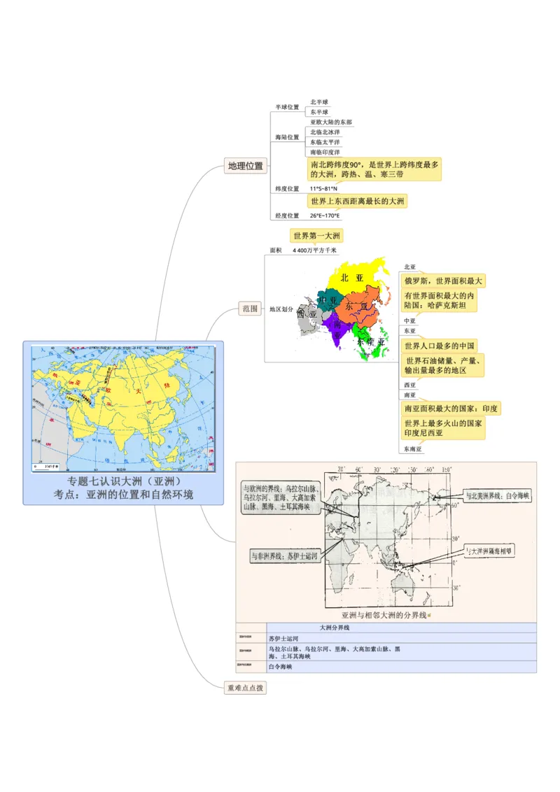 专题07认识大洲（亚洲）（A4规格）_7地理中考复习_2023年中考复习资料_专项复习_2023年中考地理冲刺夺分思维导图-----_专题07认识大洲（亚洲）-口袋书2023年中考地理冲刺夺分思维导图