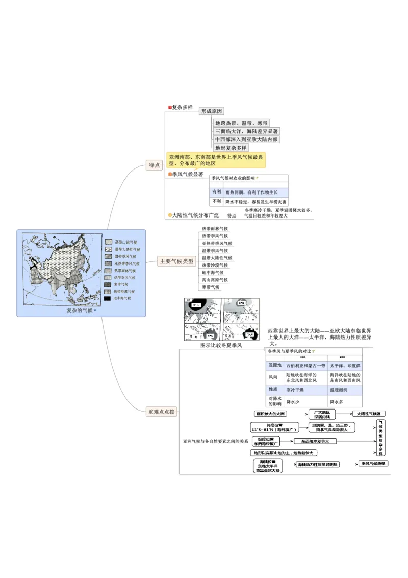 专题07认识大洲（亚洲）（A4规格）_7地理中考复习_2023年中考复习资料_专项复习_2023年中考地理冲刺夺分思维导图-----_专题07认识大洲（亚洲）-口袋书2023年中考地理冲刺夺分思维导图