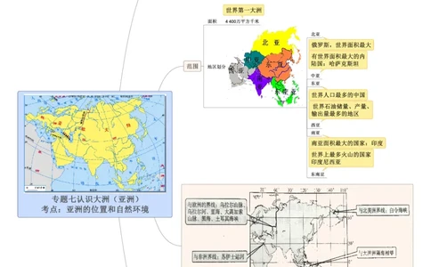 专题07认识大洲（亚洲）（A4规格）_7地理中考复习_2023年中考复习资料_专项复习_2023年中考地理冲刺夺分思维导图-----_专题07认识大洲（亚洲）-口袋书2023年中考地理冲刺夺分思维导图
