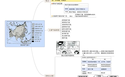 专题07认识大洲（亚洲）（A4规格）_7地理中考复习_2023年中考复习资料_专项复习_2023年中考地理冲刺夺分思维导图-----_专题07认识大洲（亚洲）-口袋书2023年中考地理冲刺夺分思维导图