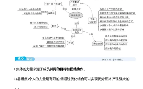 七年级下册第三单元　在集体中成长_9道法中考复习_2026年中考复习（更新中）_2026年中考道德与法治一轮复习学案（含答案）
