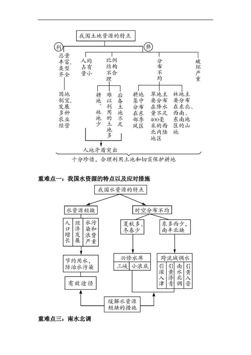 专题18中国的自然资源（讲义）（解析版）-2023年中考地理一轮复习讲练测_7地理中考复习_2023年中考复习资料_一轮复习_2023年中考地理一轮复习讲练测