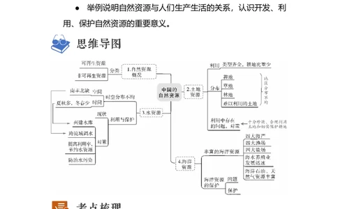 专题18中国的自然资源（讲义）（解析版）-2023年中考地理一轮复习讲练测_7地理中考复习_2023年中考复习资料_一轮复习_2023年中考地理一轮复习讲练测