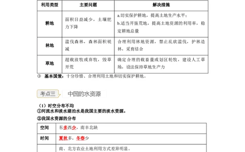 专题18中国的自然资源（讲义）（解析版）-2023年中考地理一轮复习讲练测_7地理中考复习_2023年中考复习资料_一轮复习_2023年中考地理一轮复习讲练测