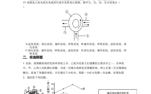 专题16人体内废物的排出（原卷版）_6生物中考复习_2024年中考复习资料_一轮复习资料_完精准复习课件精讲ppt+习题精练备战2024年中考生物一轮复习全考点通关_配套练习