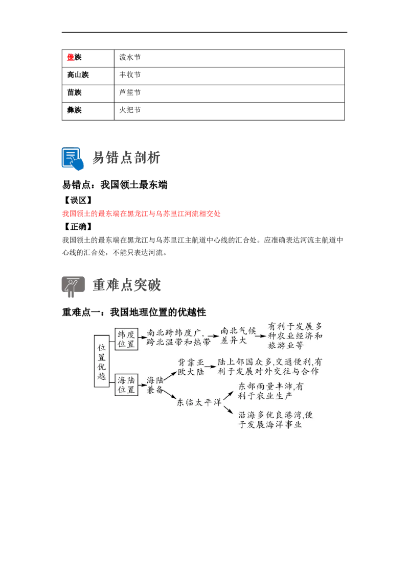 专题15中国的疆域和人口（讲义）（解析版）-2023年中考地理一轮复习讲练测_7地理中考复习_2023年中考复习资料_一轮复习_2023年中考地理一轮复习讲练测
