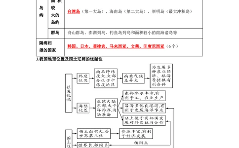 专题15中国的疆域和人口（讲义）（解析版）-2023年中考地理一轮复习讲练测_7地理中考复习_2023年中考复习资料_一轮复习_2023年中考地理一轮复习讲练测