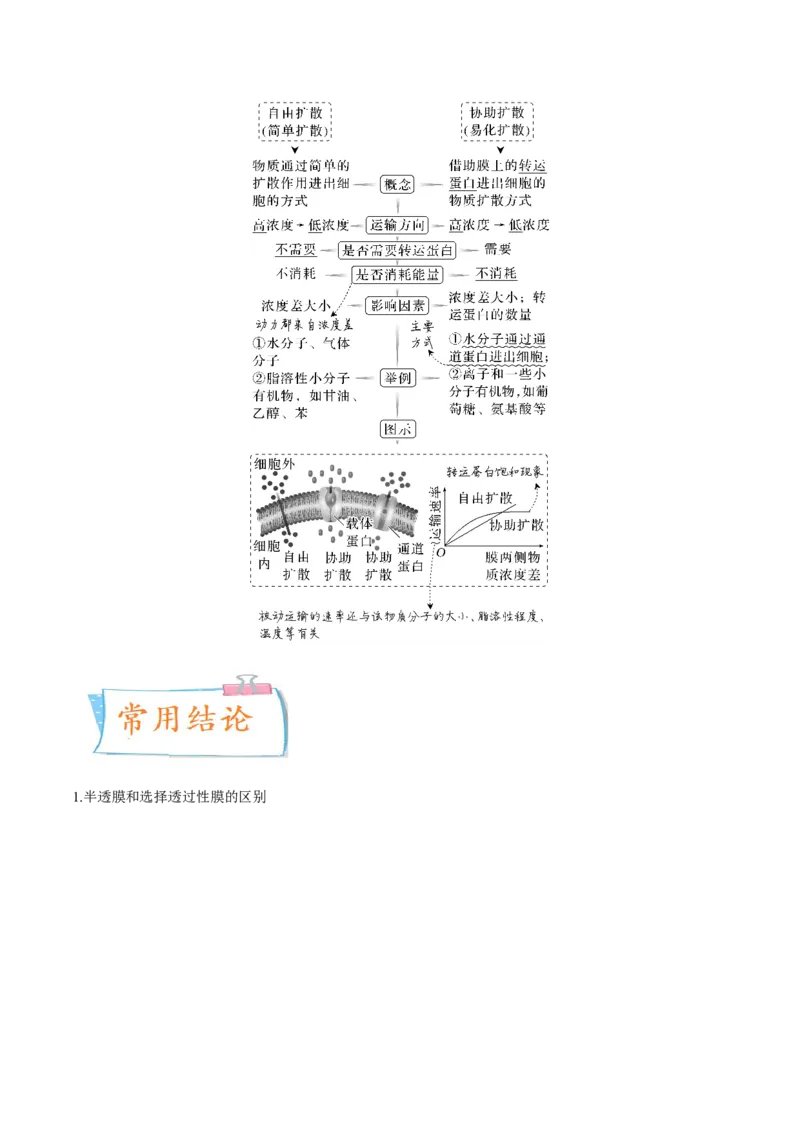 考向03细胞内物质输入和输出-备战2023年高考生物一轮复习考点微专题（全国通用）（解析版）_通用版（老高考）复习资料_2023年复习资料_一轮复习