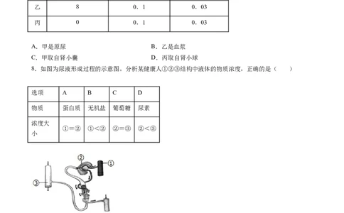 专题13人体内物质的运输-2022年中考生物一轮复习抓重点考典型（人教版）（原卷版）_6生物中考复习_2023年中考复习资料_一轮复习_2022年中考生物一轮复习抓重点考典型（人教版）