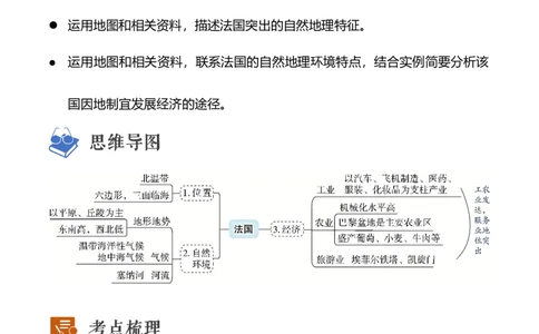 专题12走进国家-法国、埃及(复习讲义)原卷版_7地理中考复习_2023年中考复习资料_一轮复习_2023年中考地理一轮复习讲练测