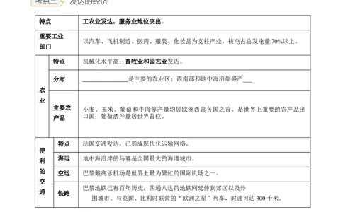 专题12走进国家-法国、埃及(复习讲义)原卷版_7地理中考复习_2023年中考复习资料_一轮复习_2023年中考地理一轮复习讲练测