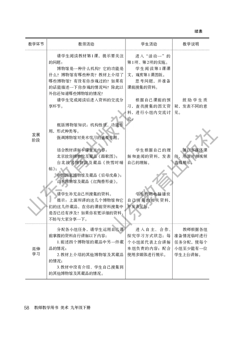 （五四学制）美术教师教学用书9年级下册_电子课本_初中教学用书_鲁教版