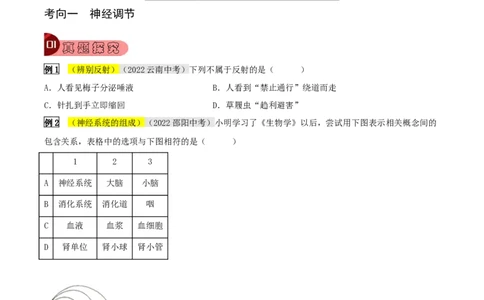 专题15人体生命活动的调节（原卷版）_6生物中考复习_2023年中考复习资料_专项复习_2023年中考生物总复习真题探究与变式训练（全国通用）