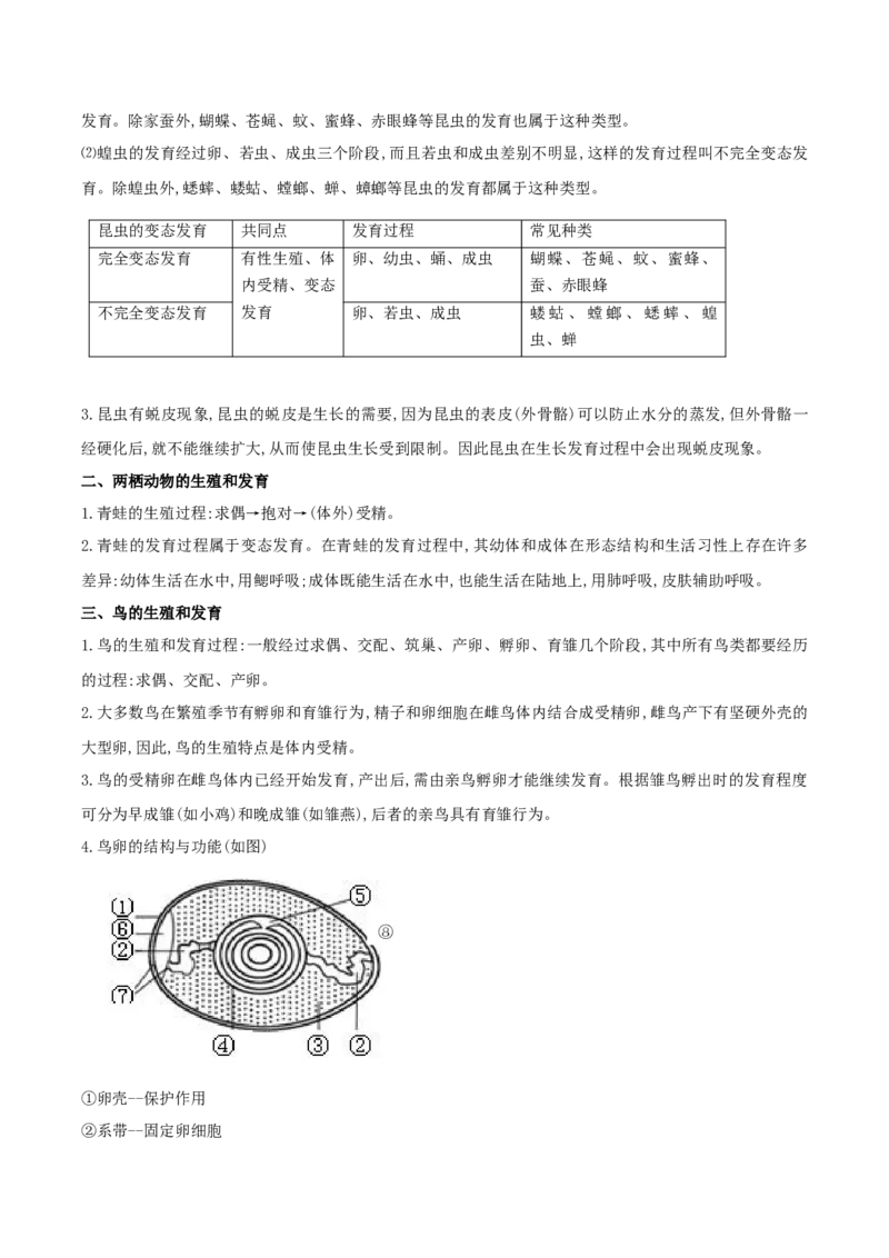 专题17生物的生殖和发育（解析版）_6生物中考复习_2023年中考复习资料_专项复习_2023年中考生物总复习真题探究与变式训练（全国通用）