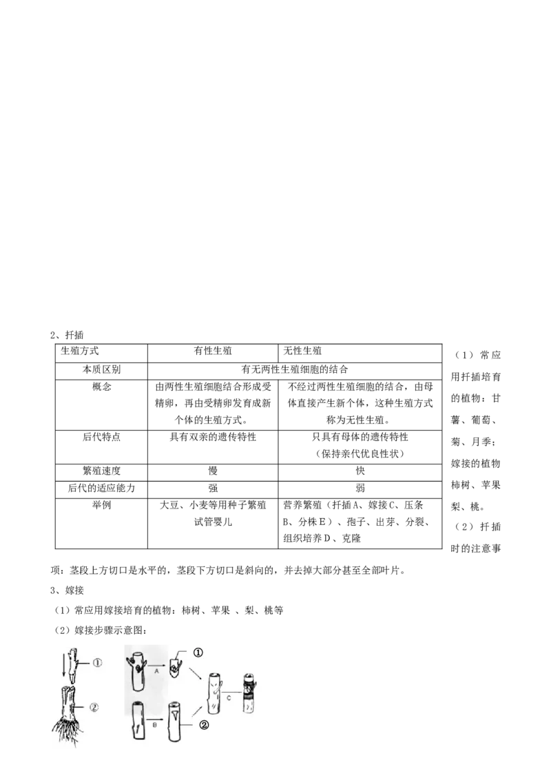 专题17生物的生殖和发育（解析版）_6生物中考复习_2023年中考复习资料_专项复习_2023年中考生物总复习真题探究与变式训练（全国通用）