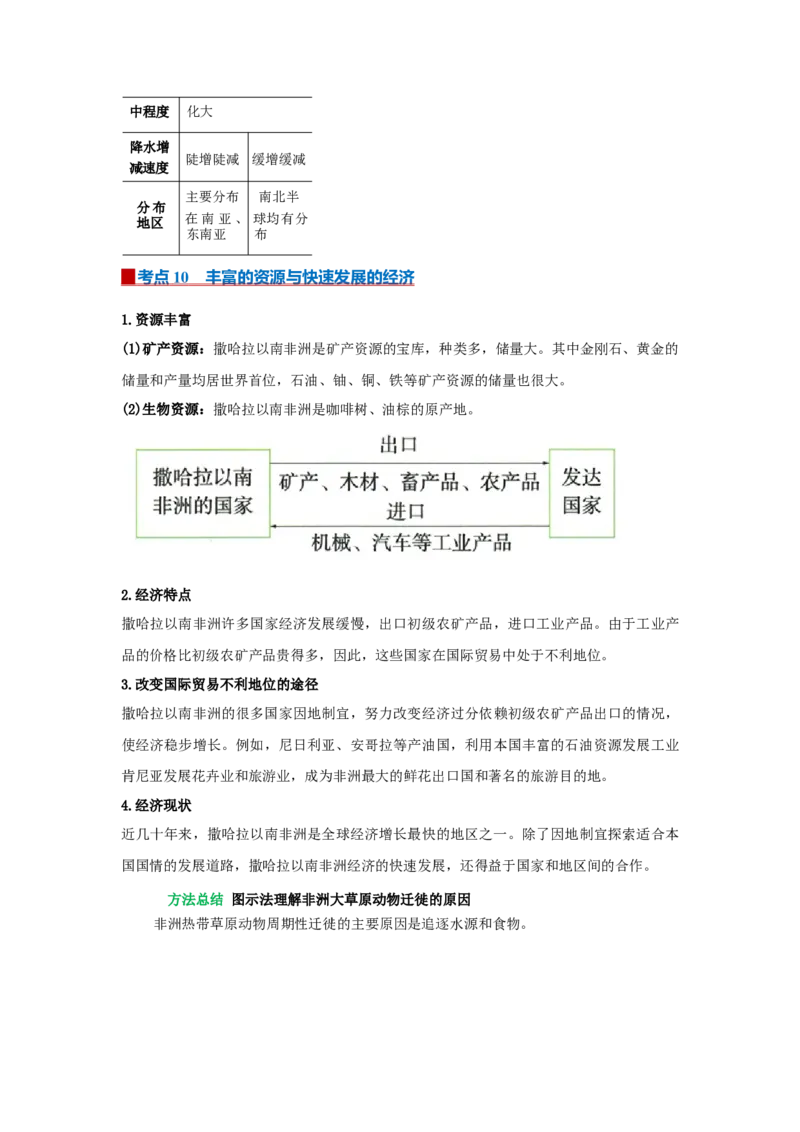 专题11东半球其他的地区和国家（word）2025-2026学年初中地理人教版2024一轮复习学案知识点+习题（解析版)_7地理中考复习_2026年中考复习（更新中）_习题