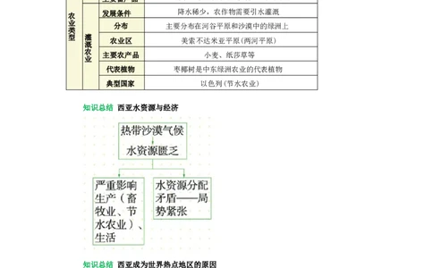 专题11东半球其他的地区和国家（word）2025-2026学年初中地理人教版2024一轮复习学案知识点+习题（解析版)_7地理中考复习_2026年中考复习（更新中）_习题