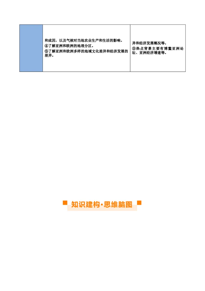 专题08亚洲和欧洲（讲义）（原卷版）_7地理中考复习_2024年中考复习资料_一轮复习资料_❤2024年中考地理一轮复习讲练测（全国通用）_配套讲义