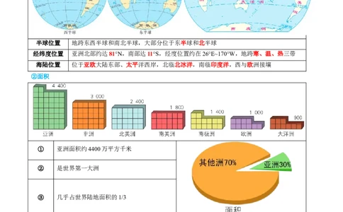 专题08亚洲和欧洲（讲义）（原卷版）_7地理中考复习_2024年中考复习资料_一轮复习资料_❤2024年中考地理一轮复习讲练测（全国通用）_配套讲义