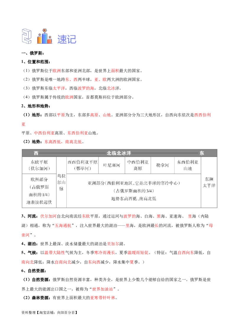 专题10俄罗斯和印度-备战2024年中考地理识图速记手册与变式演练（全国通用）（解析版）_7地理中考复习_2024年中考复习资料_专项复习资料_答案解析版