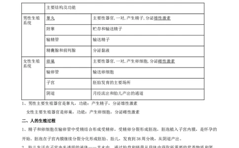 专题17生物的生殖和发育（原卷版）_6生物中考复习_2023年中考复习资料_专项复习_2023年中考生物总复习真题探究与变式训练（全国通用）
