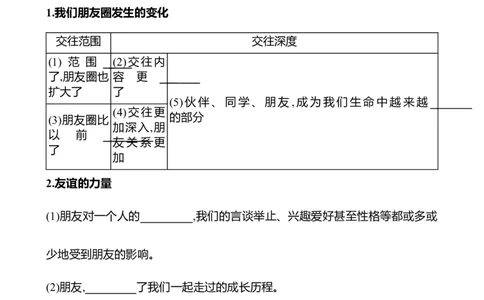 七年级上册第二单元　友谊的天空-学生版_9道法中考复习_2026年中考复习（更新中）_2026年中考道德与法治一轮复习学案（含答案）