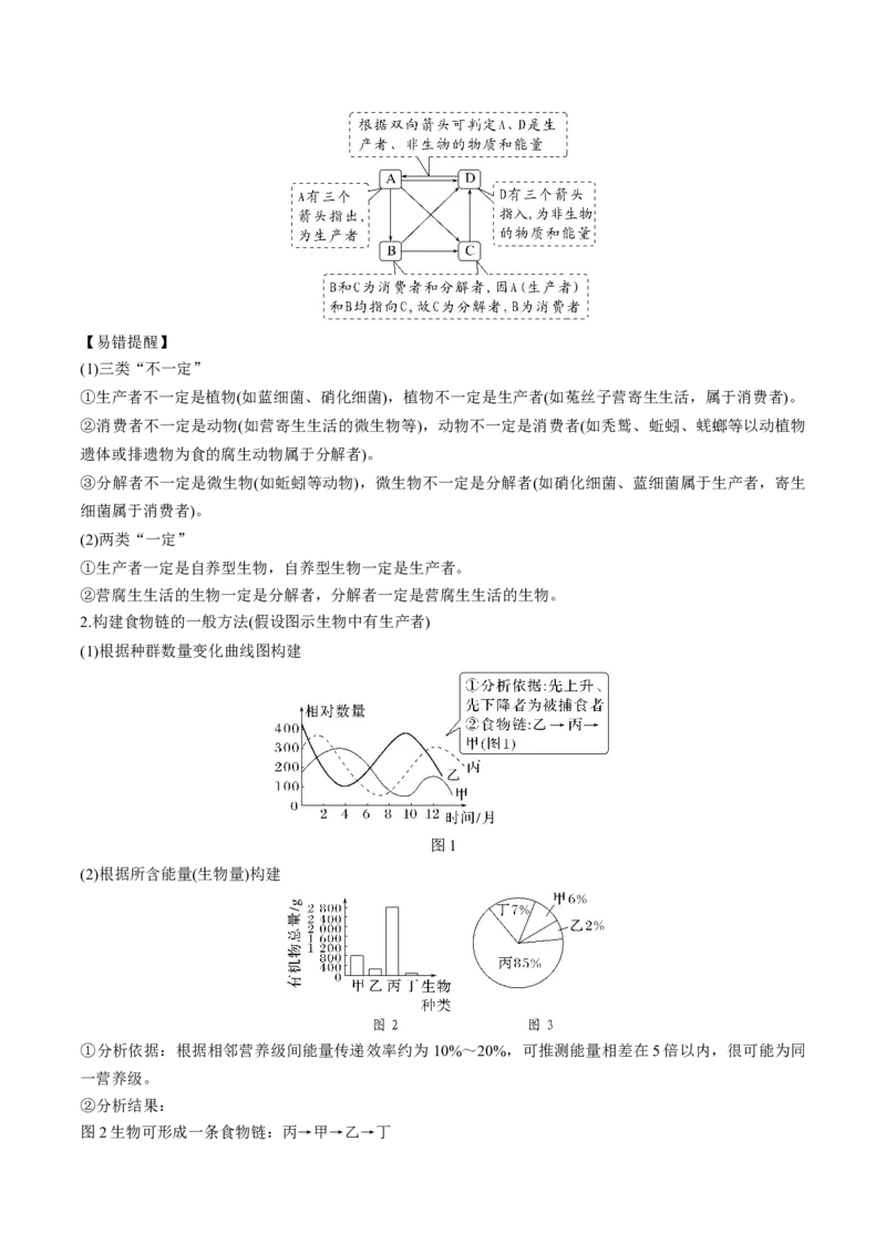 考向23生态系统的结构与能量流动-备战2023年高考生物一轮复习考点微专题（全国通用）（解析版）_通用版（老高考）复习资料_2023年复习资料_一轮复习