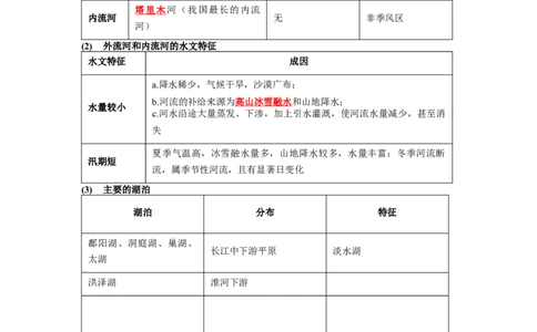 专题17河流、自然灾害（讲义）（解析版）-2023年中考地理一轮复习讲练测_7地理中考复习_2023年中考复习资料_一轮复习_2023年中考地理一轮复习讲练测