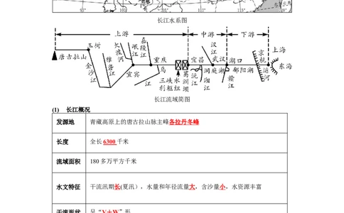 专题17河流、自然灾害（讲义）（解析版）-2023年中考地理一轮复习讲练测_7地理中考复习_2023年中考复习资料_一轮复习_2023年中考地理一轮复习讲练测