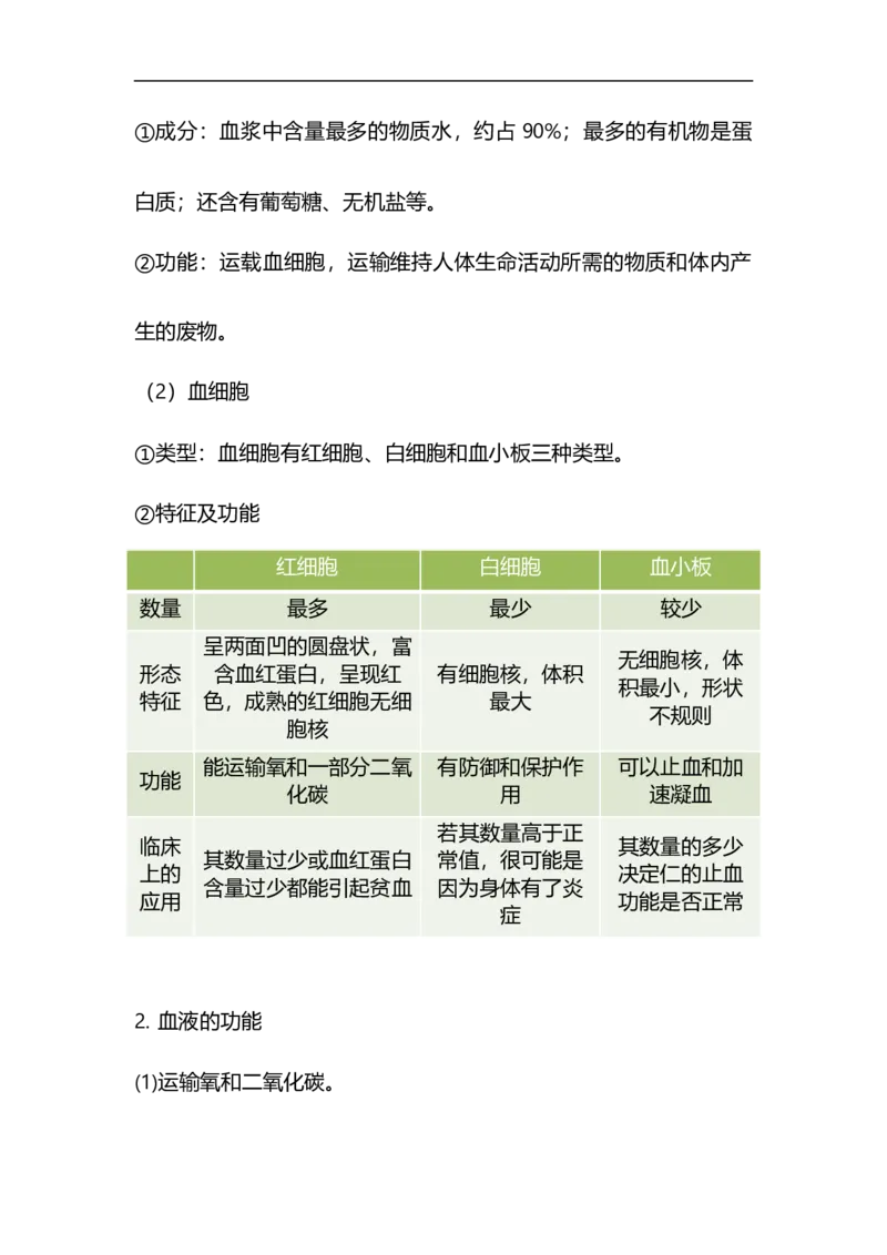 专题09人体内物质的运输-备战2023年中考生物核心考点梳理与必背_6生物中考复习_2023年中考复习资料_专项复习_备战2023年中考生物核心考点梳理与必背
