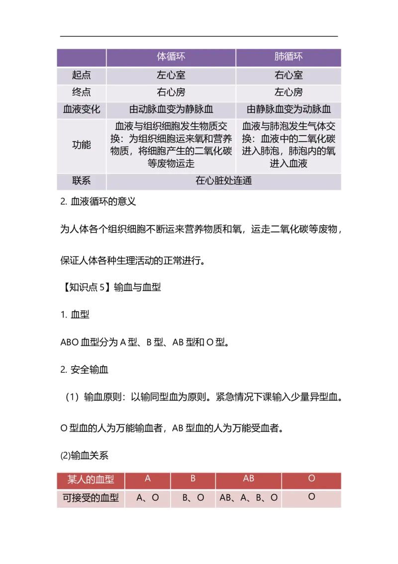 专题09人体内物质的运输-备战2023年中考生物核心考点梳理与必背_6生物中考复习_2023年中考复习资料_专项复习_备战2023年中考生物核心考点梳理与必背