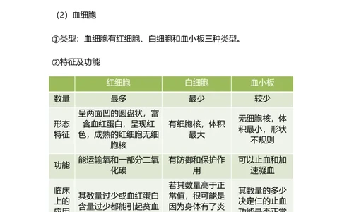 专题09人体内物质的运输-备战2023年中考生物核心考点梳理与必背_6生物中考复习_2023年中考复习资料_专项复习_备战2023年中考生物核心考点梳理与必背