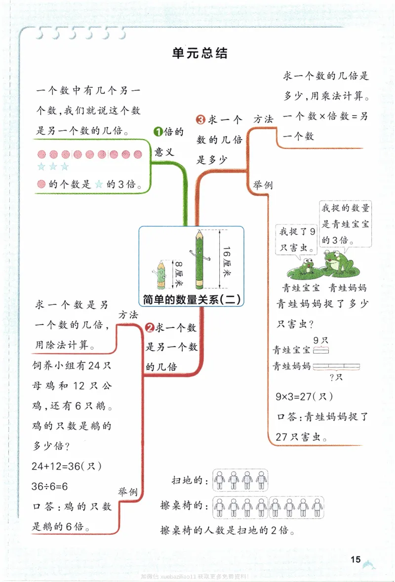 26春《小学学霸作业本》苏教数学2下_26春《小学学霸作业本》_26春学霸作业本数学苏教1236_26春《小学学霸作业本》苏教数学2下