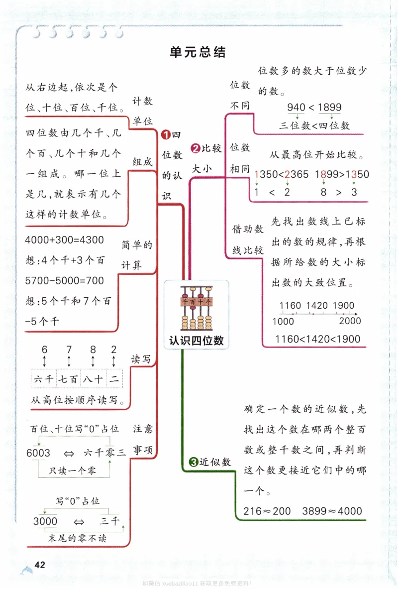 26春《小学学霸作业本》苏教数学2下_26春《小学学霸作业本》_26春学霸作业本数学苏教1236_26春《小学学霸作业本》苏教数学2下