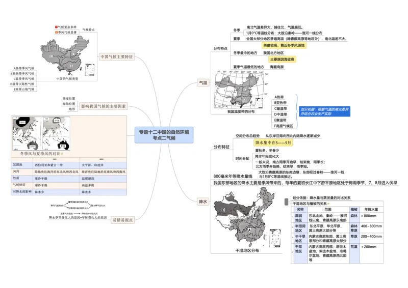 专题12中国的自然环境（A3规格）_7地理中考复习_2023年中考复习资料_专项复习_2023年中考地理冲刺夺分思维导图-----_专题12中国的自然环境-口袋书2023年中考地理冲刺夺分思维导图