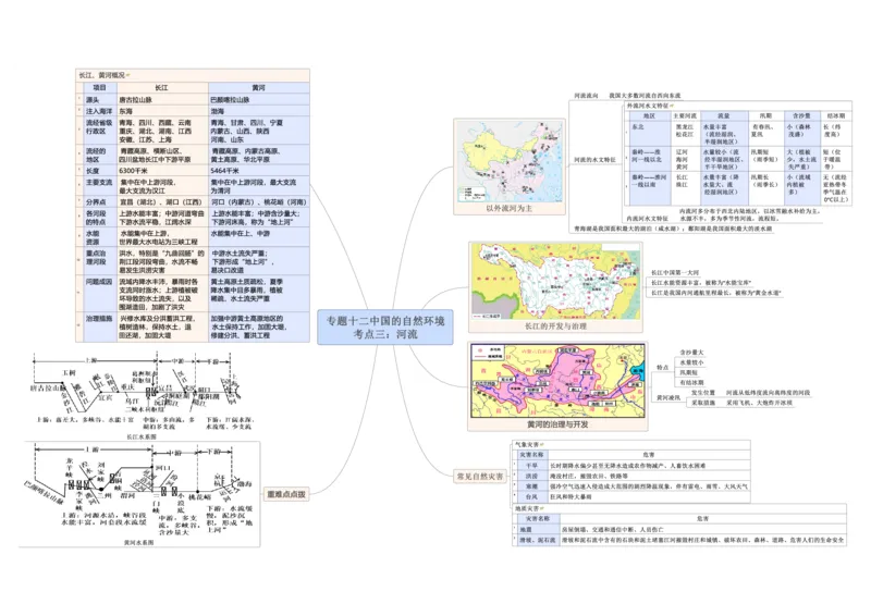 专题12中国的自然环境（A3规格）_7地理中考复习_2023年中考复习资料_专项复习_2023年中考地理冲刺夺分思维导图-----_专题12中国的自然环境-口袋书2023年中考地理冲刺夺分思维导图