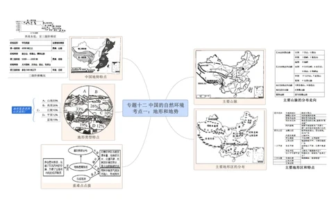 专题12中国的自然环境（A3规格）_7地理中考复习_2023年中考复习资料_专项复习_2023年中考地理冲刺夺分思维导图-----_专题12中国的自然环境-口袋书2023年中考地理冲刺夺分思维导图