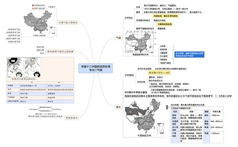 专题12中国的自然环境（A3规格）_7地理中考复习_2023年中考复习资料_专项复习_2023年中考地理冲刺夺分思维导图-----_专题12中国的自然环境-口袋书2023年中考地理冲刺夺分思维导图