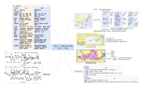 专题12中国的自然环境（A3规格）_7地理中考复习_2023年中考复习资料_专项复习_2023年中考地理冲刺夺分思维导图-----_专题12中国的自然环境-口袋书2023年中考地理冲刺夺分思维导图