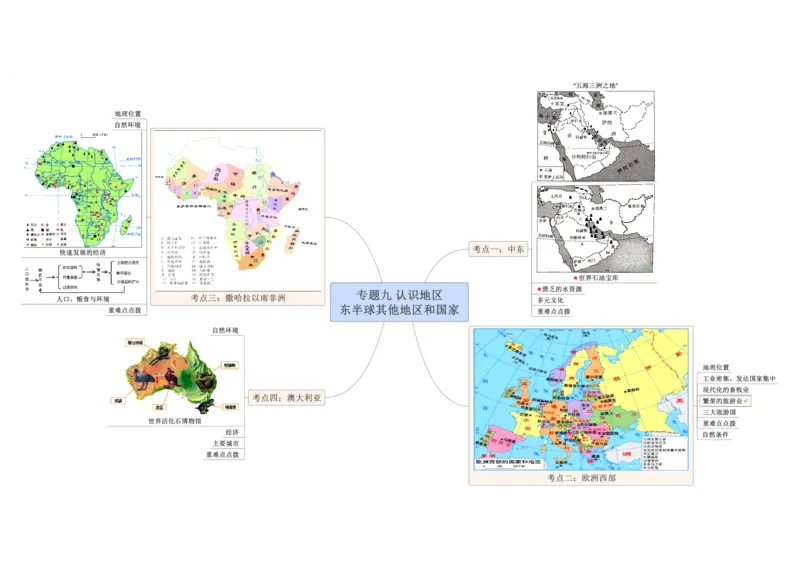 专题09认识区域（东半球的其他地区和国家）（A3规格）_7地理中考复习_2023年中考复习资料_专项复习_2023年中考地理冲刺夺分思维导图-----