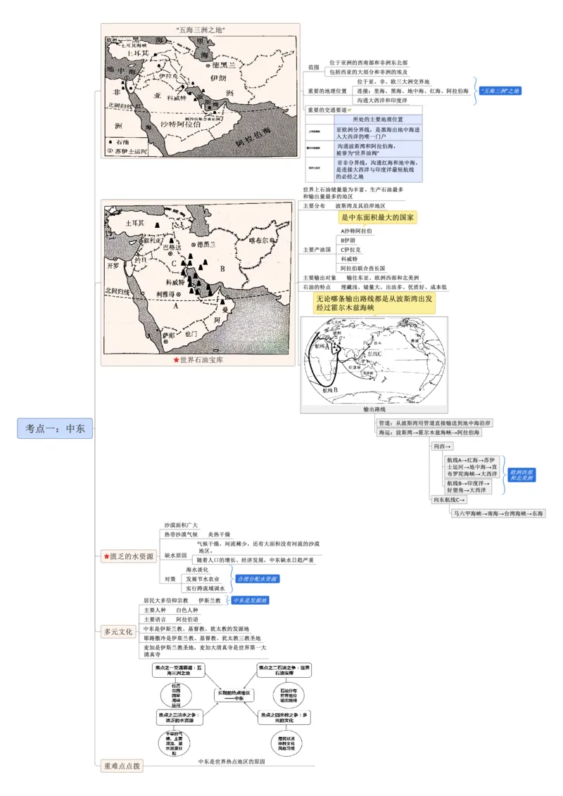 专题09认识区域（东半球的其他地区和国家）（A3规格）_7地理中考复习_2023年中考复习资料_专项复习_2023年中考地理冲刺夺分思维导图-----