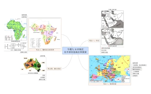 专题09认识区域（东半球的其他地区和国家）（A3规格）_7地理中考复习_2023年中考复习资料_专项复习_2023年中考地理冲刺夺分思维导图-----