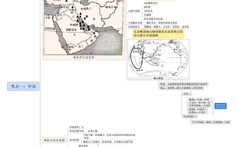 专题09认识区域（东半球的其他地区和国家）（A3规格）_7地理中考复习_2023年中考复习资料_专项复习_2023年中考地理冲刺夺分思维导图-----