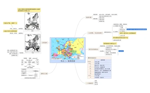 专题09认识区域（东半球的其他地区和国家）（A3规格）_7地理中考复习_2023年中考复习资料_专项复习_2023年中考地理冲刺夺分思维导图-----