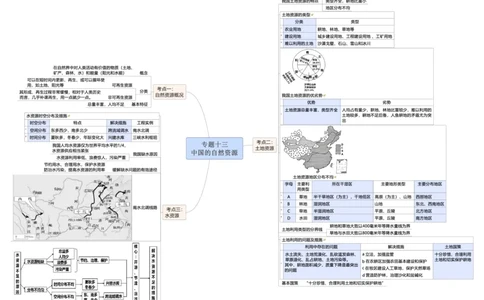 专题13中国的自然资源（A3规格）_7地理中考复习_2023年中考复习资料_专项复习_2023年中考地理冲刺夺分思维导图-----_专题13中国的自然资源-口袋书2023年中考地理冲刺夺分思维导图
